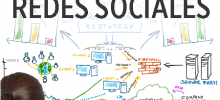 Manejo Profesional de Redes Sociales