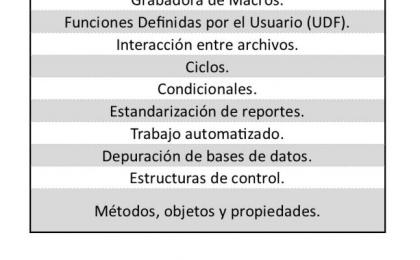 &quot;Curso excel&quot;, &quot;Curso excel 2010&quot;,&quot;Curso de Macros&quot;,&quot;Curso Macros&quot;