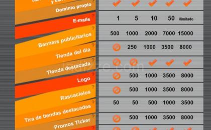 Publicidad en línea, publicidad, ventas, compras, GMV, Gran Mall Virtual