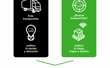 Diagrama Servilogix