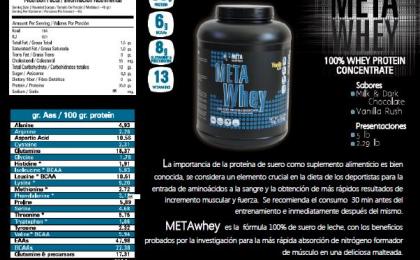 Metawhey, metanutrition, proteina, suero de leche. 